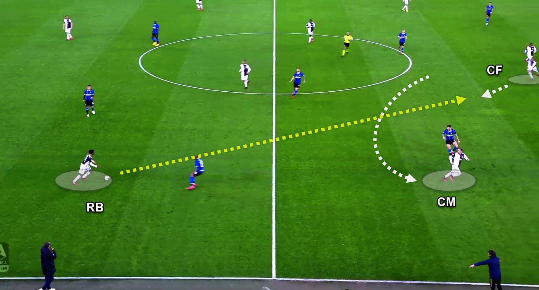 Coaching: Patterns of play in 4-4-2 tactics