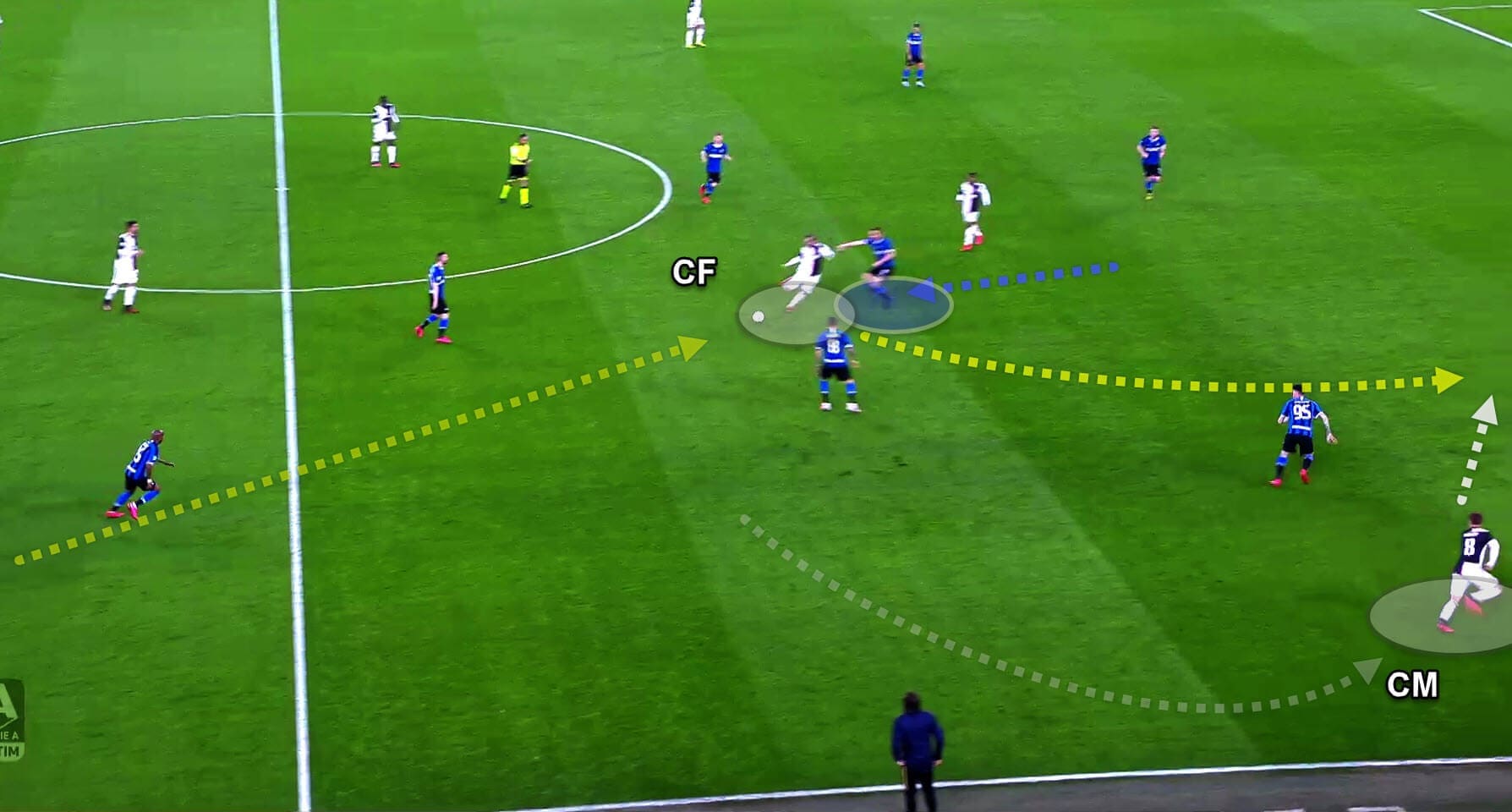 Coaching: Patterns of play in 4-4-2 tactics