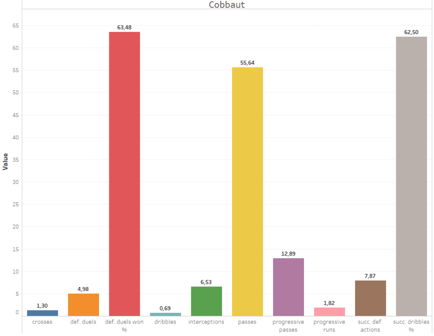 Austrian Bundesliga 2019/20: Using data to find a new left-back for RB Salzburg - data analysis - tactical analysis tactics