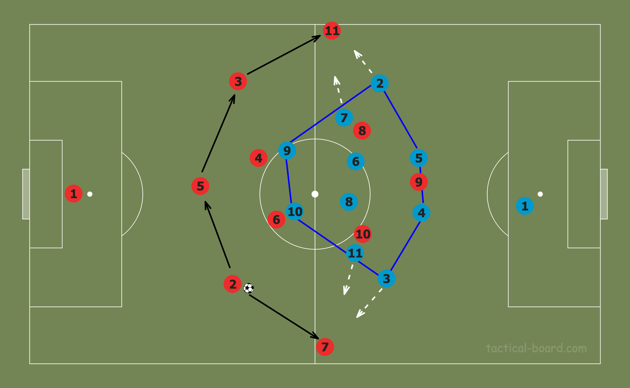 MLS 2020: Nashville vs Atlanta United - tactical analysis tactics