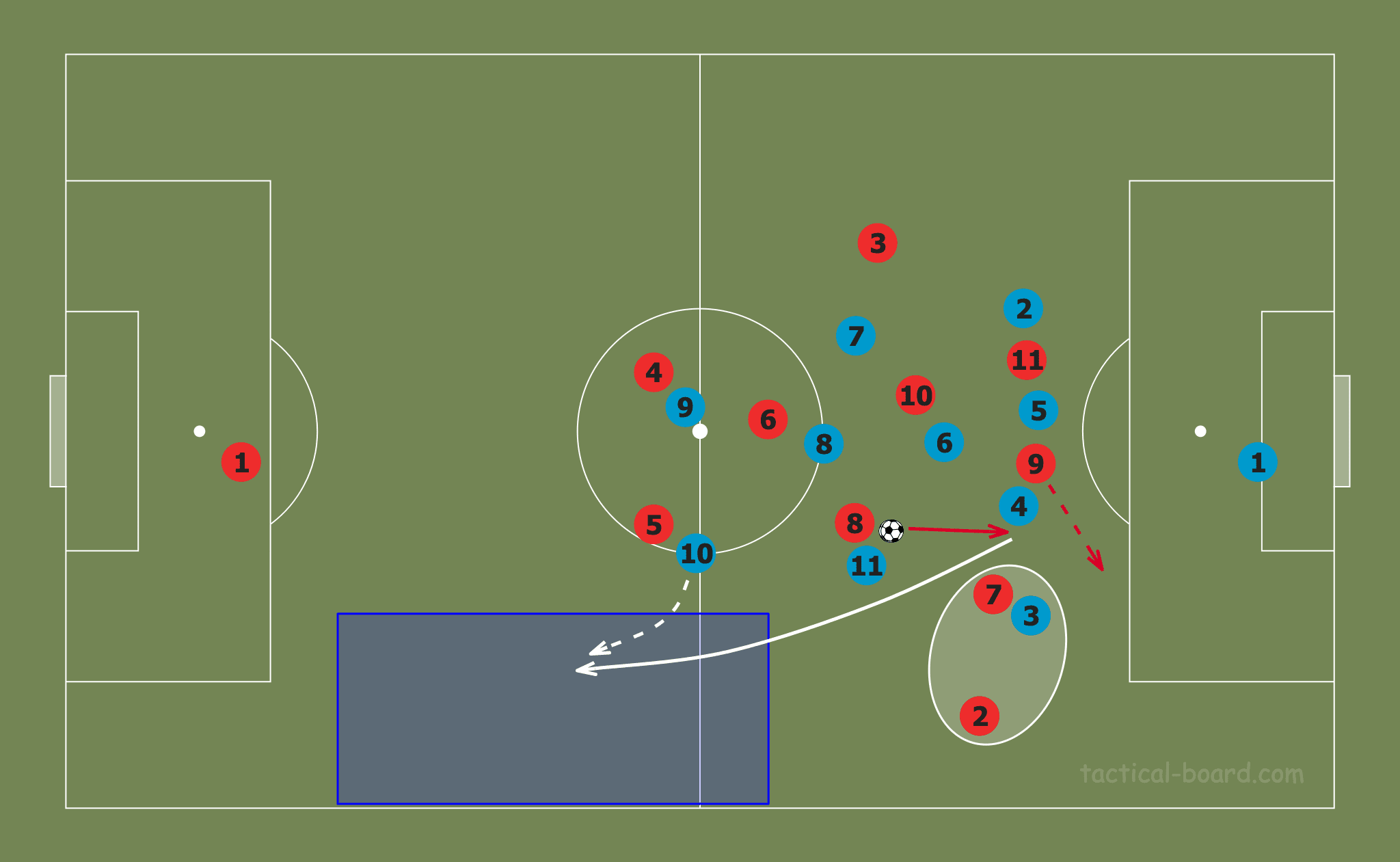 MLS 2020: LAFC vs Philadelphia Union - tactical analysis tactics