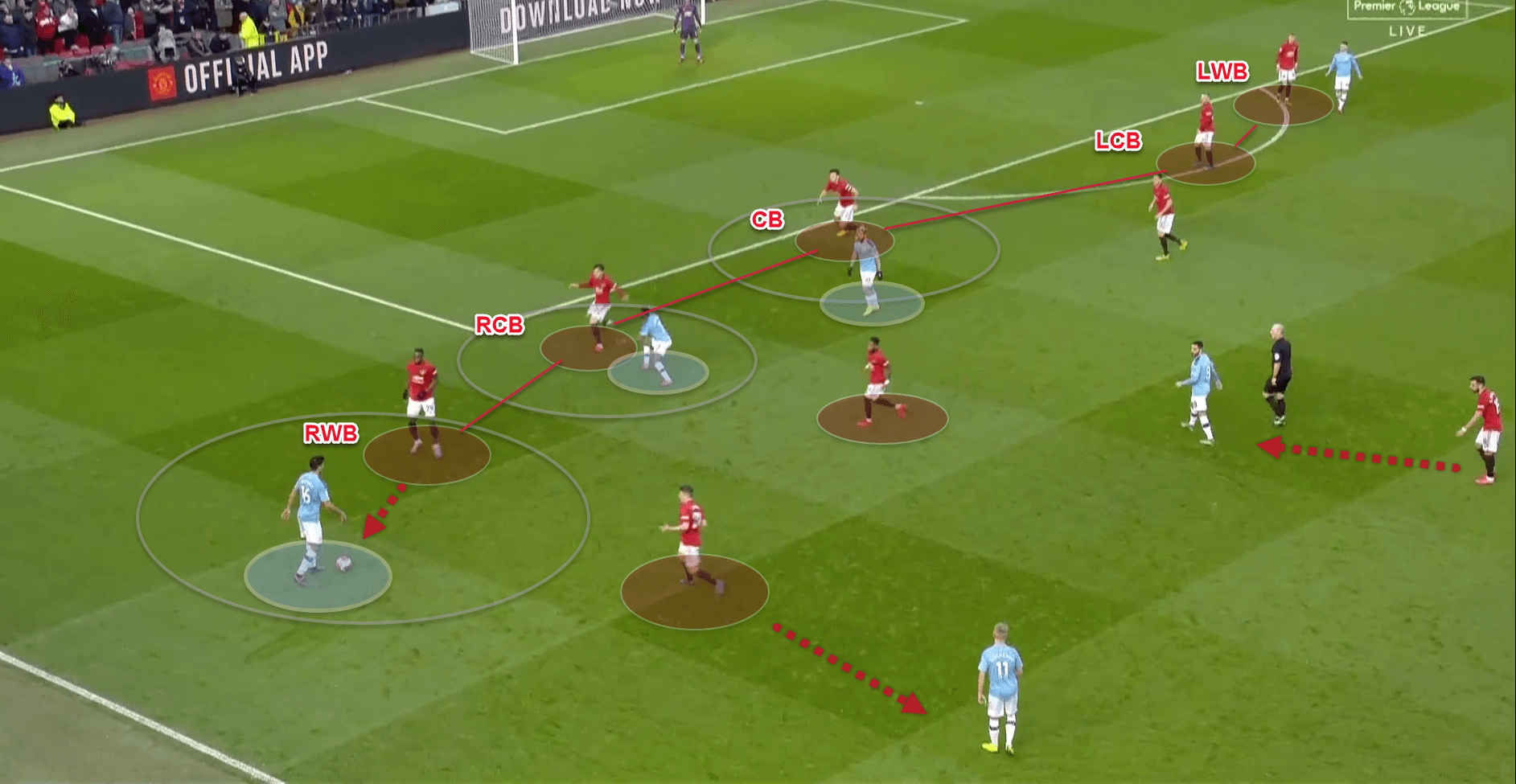 Premier League 2019/20: Manchester United v Manchester City - tactical analysis tactics