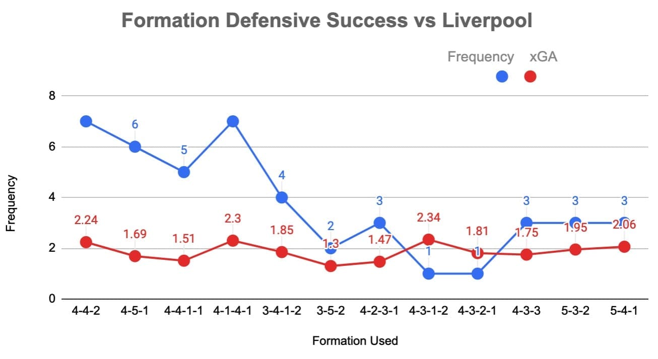 How do you beat Liverpool? - Tactical Analysis