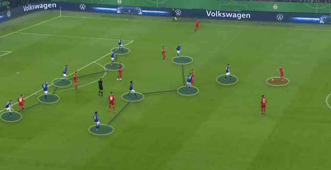 DFB Pokal 2019/20: Schalke 04 v Bayern Munich - Tactical Analysis tactics