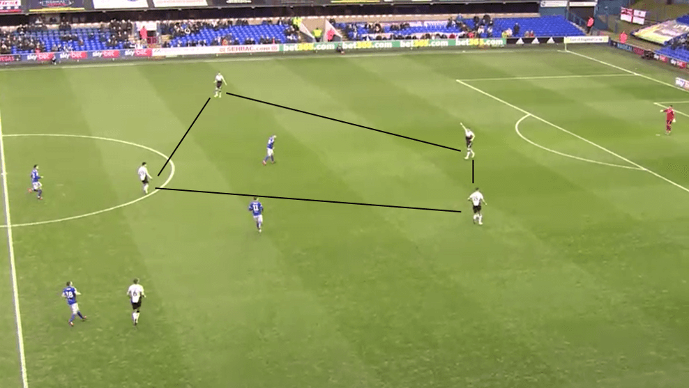 Mark Robins at Coventry 2019/20 - tactical analysis tactics