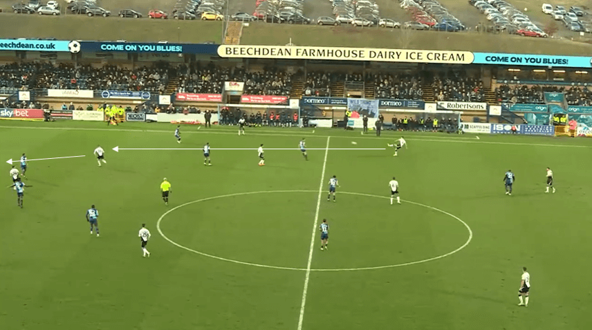 Mark Robins at Coventry 2019/20 - tactical analysis tactics