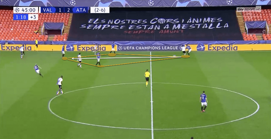 Atalanta 2019/20: Using rotations to create overloads and attacking chances - scout report - tactical analysis tactics