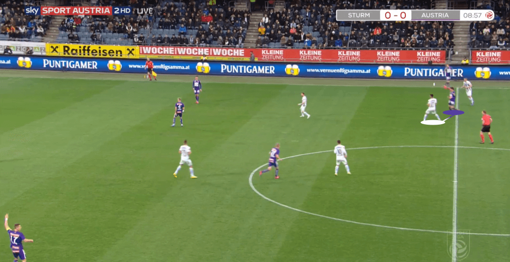 Austrian Bundesliga 2019/20: Sturm Graz vs Austria Vienna - tactical analysis tactics