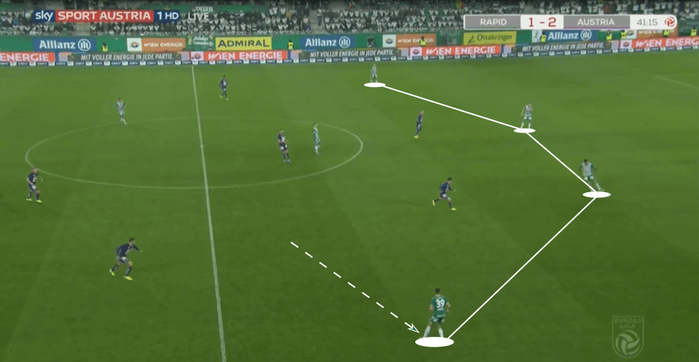 Dejan Ljubicic 2019/20 - scout report - tactical analysis tactics