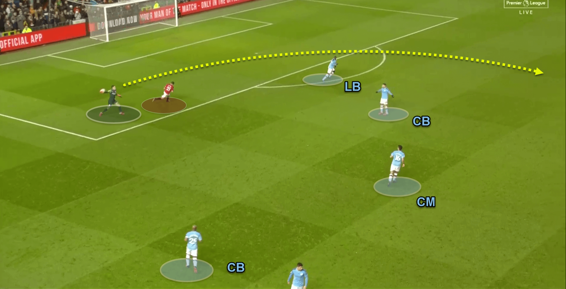 Premier League 2019/20: Manchester United v Manchester City - tactical analysis tactics