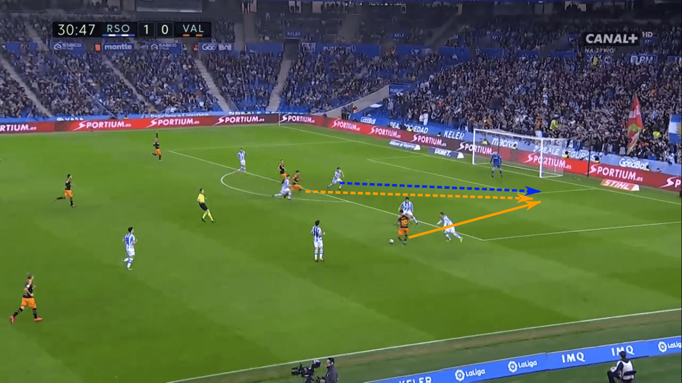 La Liga 2019/20: What’s behind the surge of Real Sociedad – scout report tactics