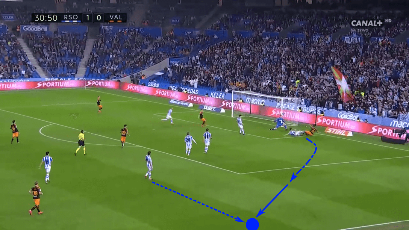 La Liga 2019/20: What’s behind the surge of Real Sociedad – scout report tactics