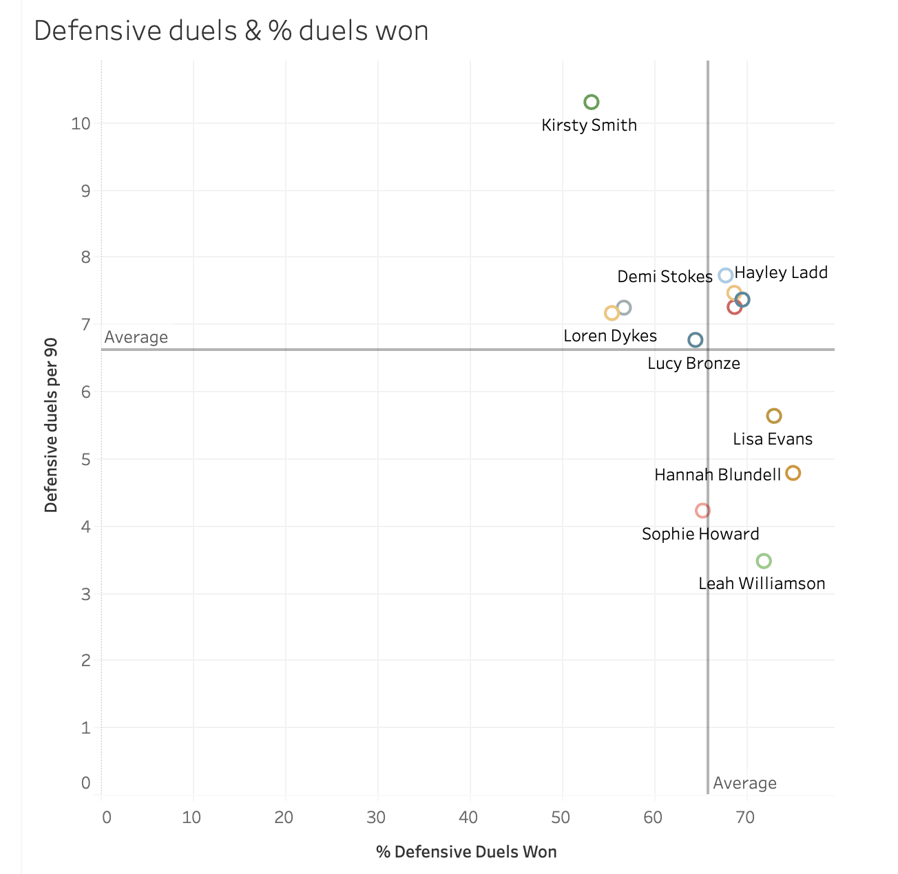 Tokyo Summer Olympics 2020: Scouting Team GB's wide defenders using data - data analysis tactics