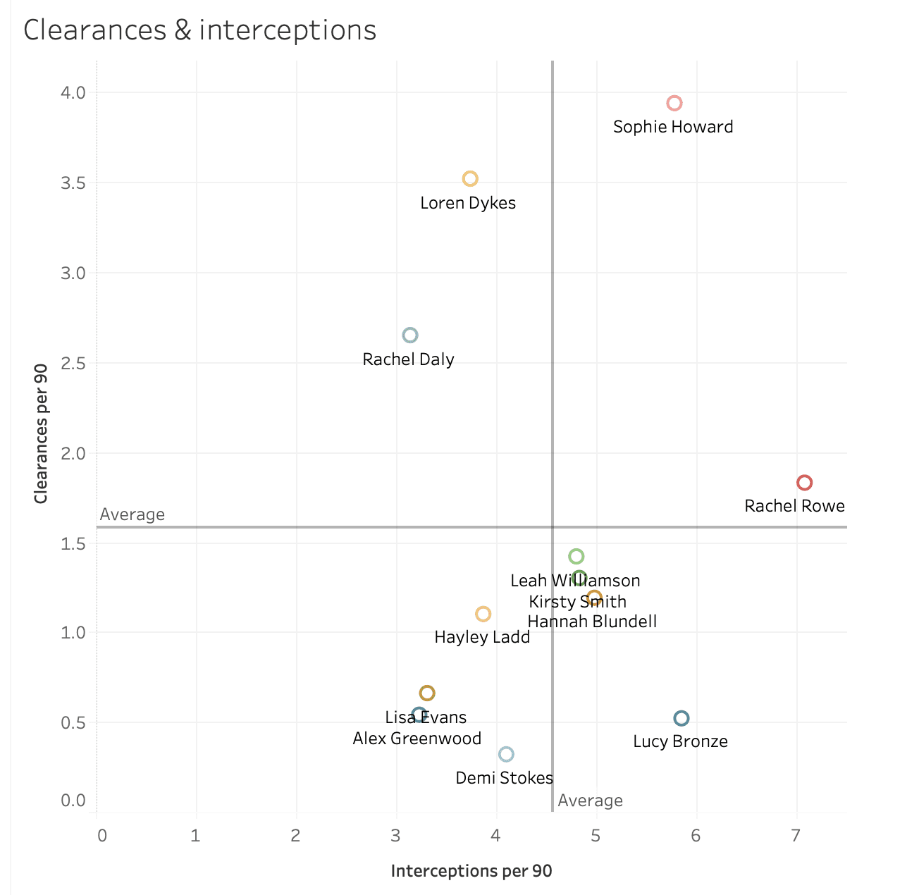 Tokyo Summer Olympics 2020: Scouting Team GB's wide forwards using data - data analysis tactical analysis tactics