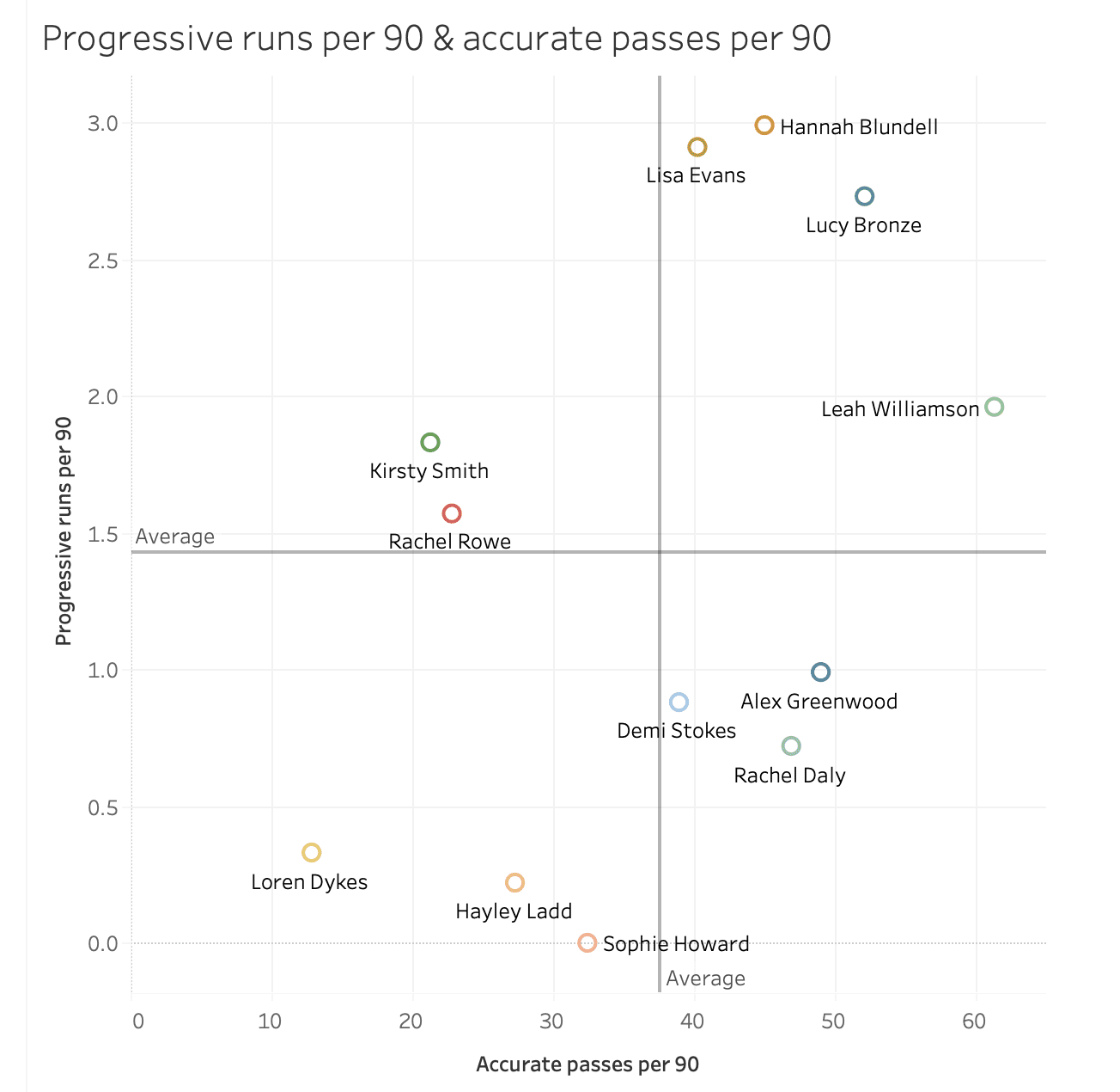 Tokyo Summer Olympics 2020: Scouting Team GB's wide defenders using data - data analysis tactics