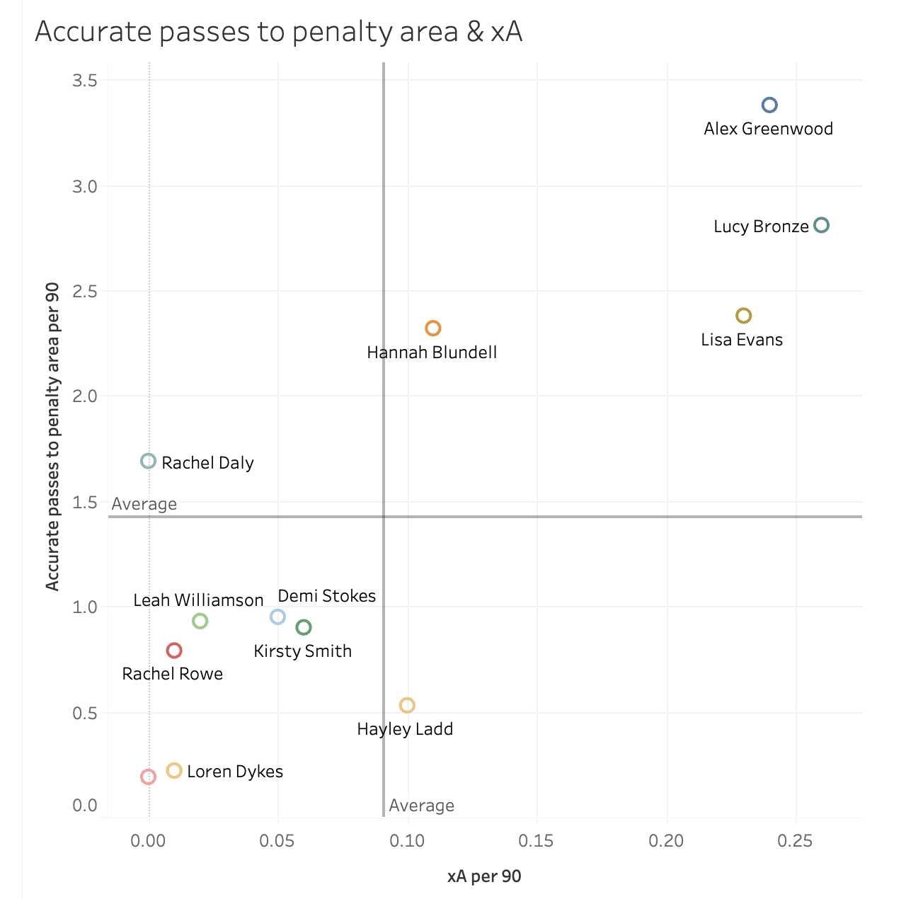 Tokyo Summer Olympics 2020: Scouting Team GB's wide defenders using data - data analysis tactics