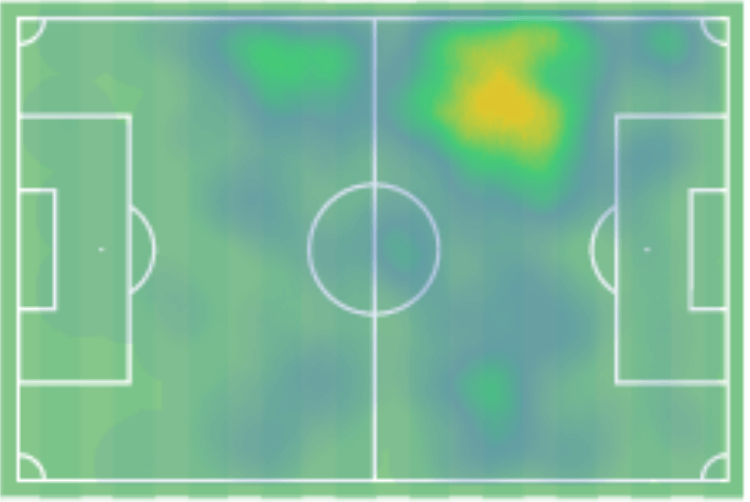 Dominik Szoboszlai 2019/20 - scout report - tactical analysis tactics