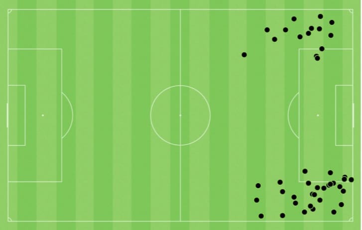 Felix Agu 2019/20 - scout report - tactical analysis tactics