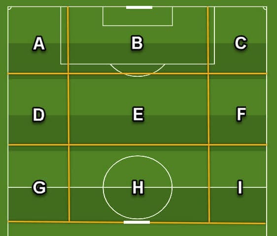 Coaching: Patterns of play in 4-4-2 tactics