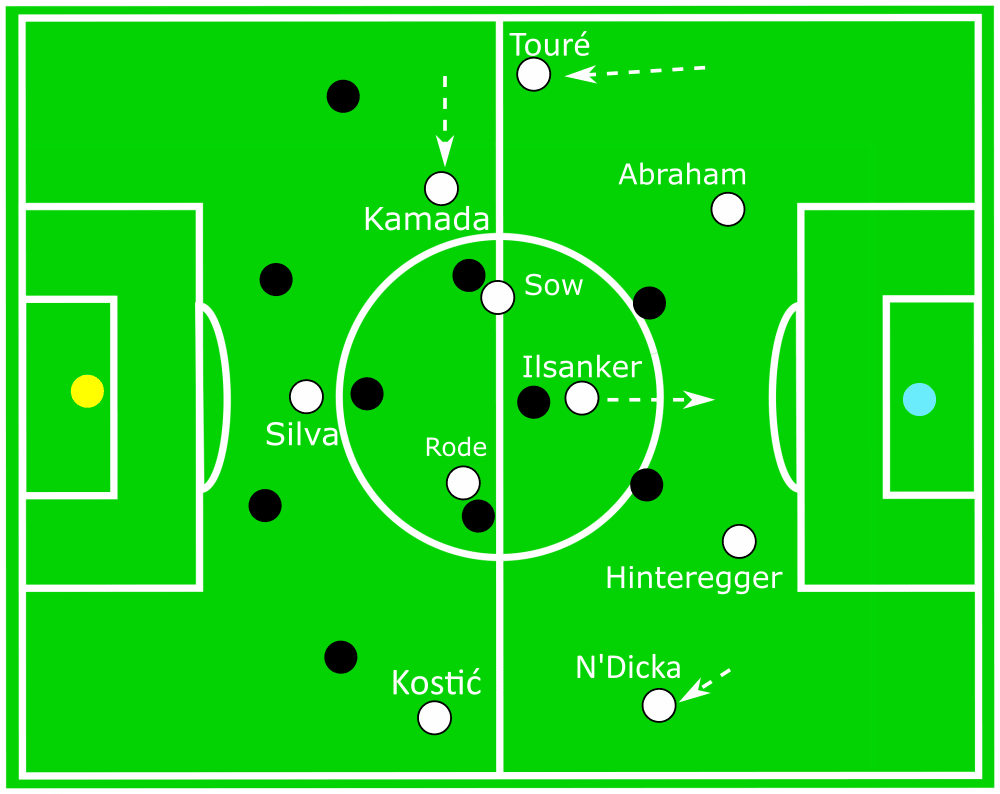 UEFA Europa League 2019/20: RB Salzburg vs Eintracht Frankfurt - tactical analysis tactics