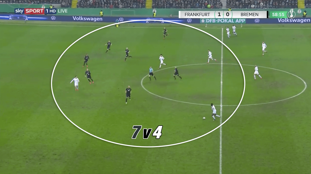 DFB Pokal 2019/20: Eintracht Frankfurt vs Werder Bremen - tactical analysis tactics