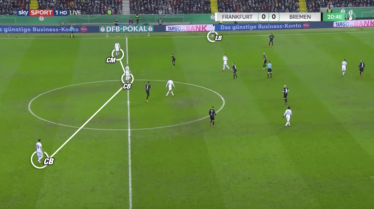 DFB Pokal 2019/20: Eintracht Frankfurt vs Werder Bremen - tactical analysis tactics