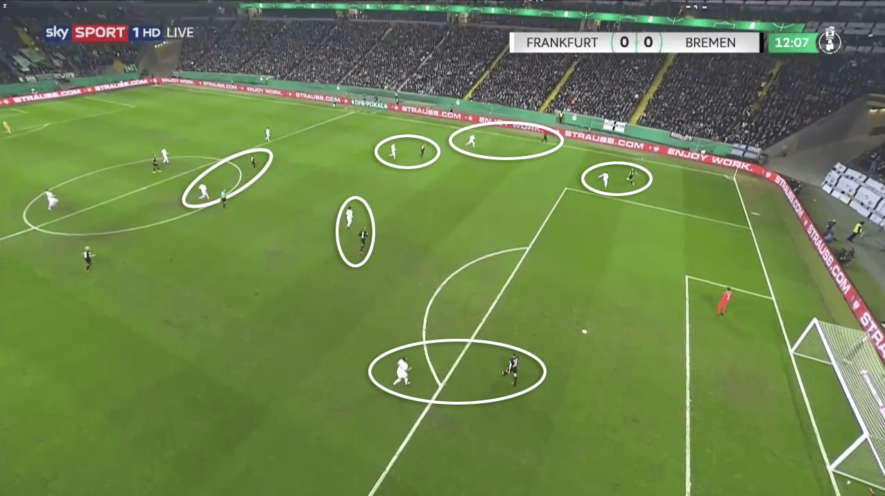 DFB Pokal 2019/20: Eintracht Frankfurt vs Werder Bremen - tactical analysis tactics