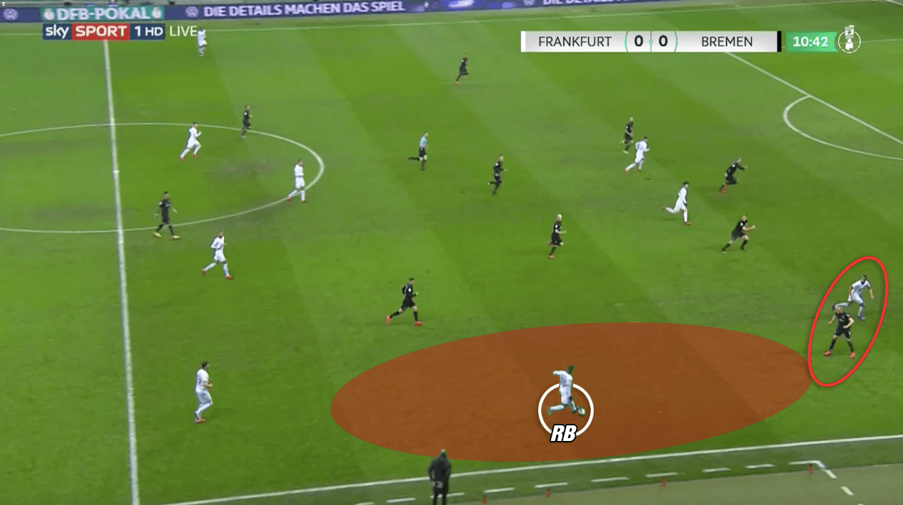 DFB Pokal 2019/20: Eintracht Frankfurt vs Werder Bremen - tactical analysis tactics