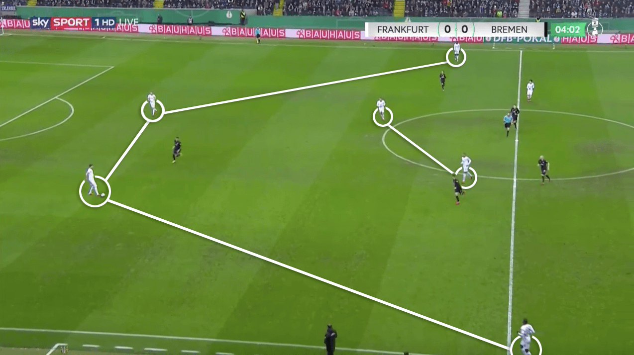 DFB Pokal 2019/20: Eintracht Frankfurt vs Werder Bremen - tactical analysis tactics