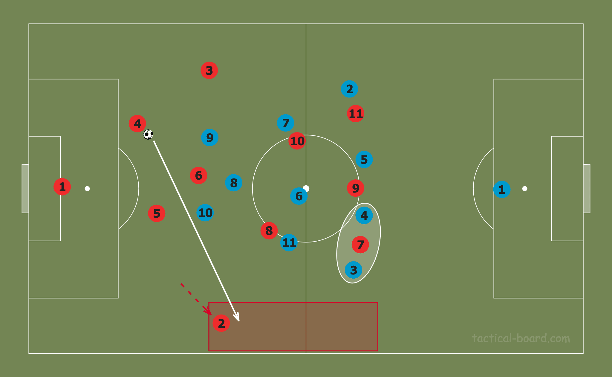 MLS 2020: LAFC vs Philadelphia Union - tactical analysis tactics