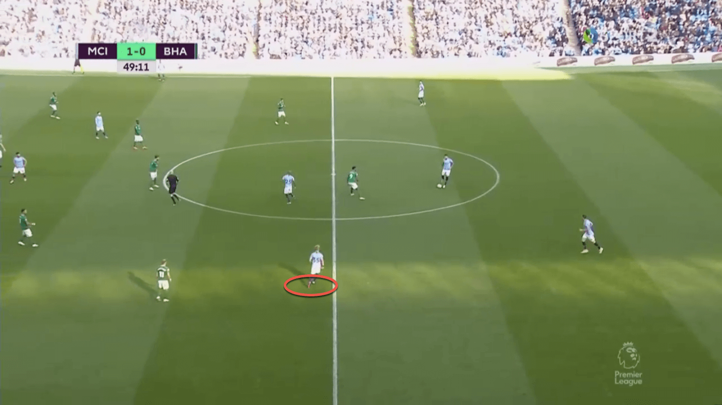 Oleksandr Zinchenko 2019/20: scout report - tactical analysis tactics