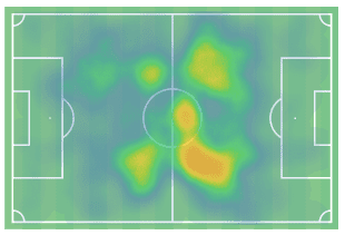 Oleksandr Zinchenko 2019/20: scout report - tactical analysis tactics