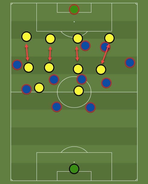 Barcelona 2019/20: Their struggle with deep blocks - scout report tactical analysis tactics