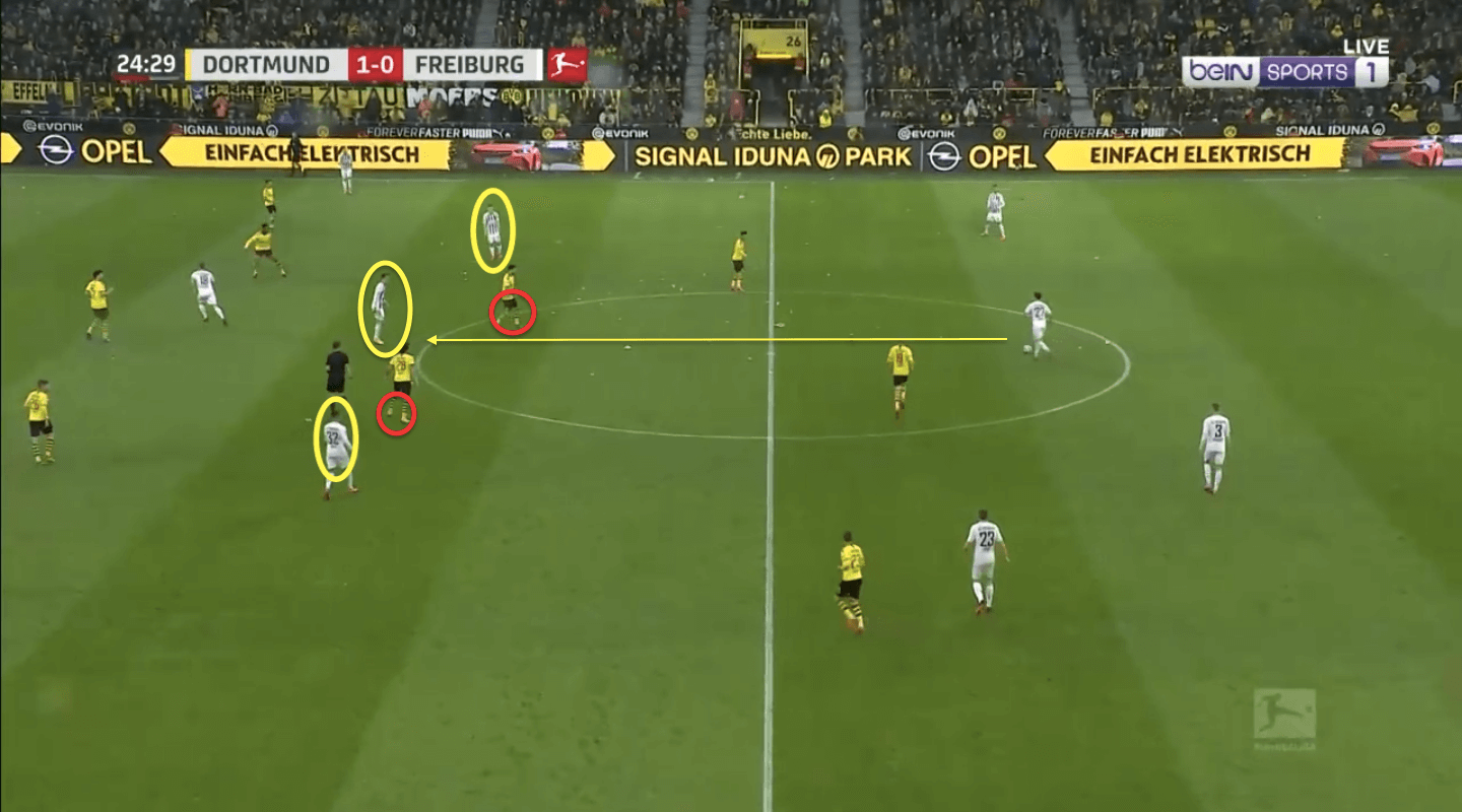 Three interesting Bundesliga players with expiring contracts - Recruitment Analysis Tactics