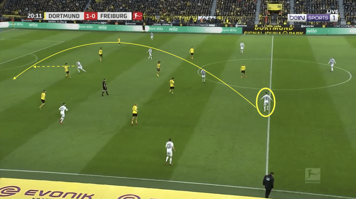 Three interesting Bundesliga players with expiring contracts - Recruitment Analysis Tactics