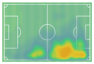 Francisco Trincão 2019/20 - scout report - tactical analysis tactics