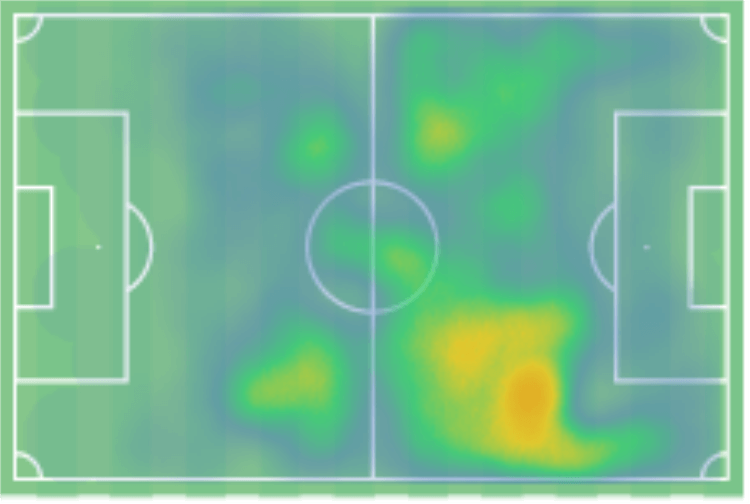 Dominik Fitz 2019/20 - scout report - tactical analysis tactics