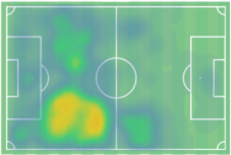 Luca Meisl 2019/20 - scout report - tactical analysis tactics