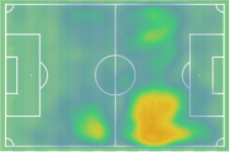 Romano Schmid 2019/20 - scout report - tactical analysis tactics