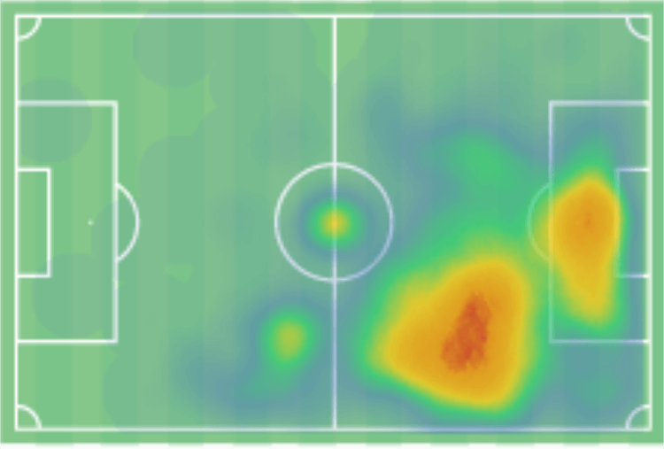 Shon Weissman 2019/20 - scout report - tactical analysis tactics