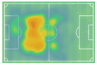 La Liga 2019/20: What’s behind the surge of Real Sociedad – scout report tactics