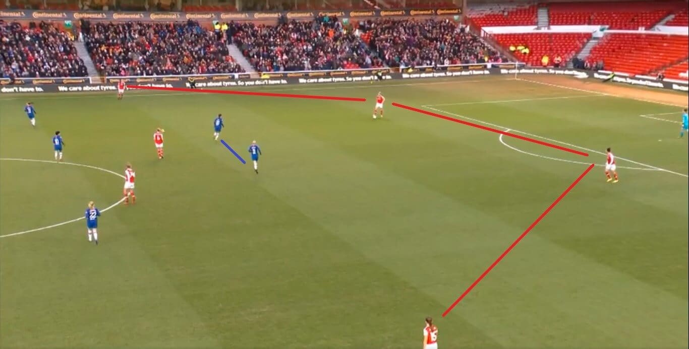 Continental Cup 2020: Arsenal Women v Chelsea Women - tactical analysis tactics