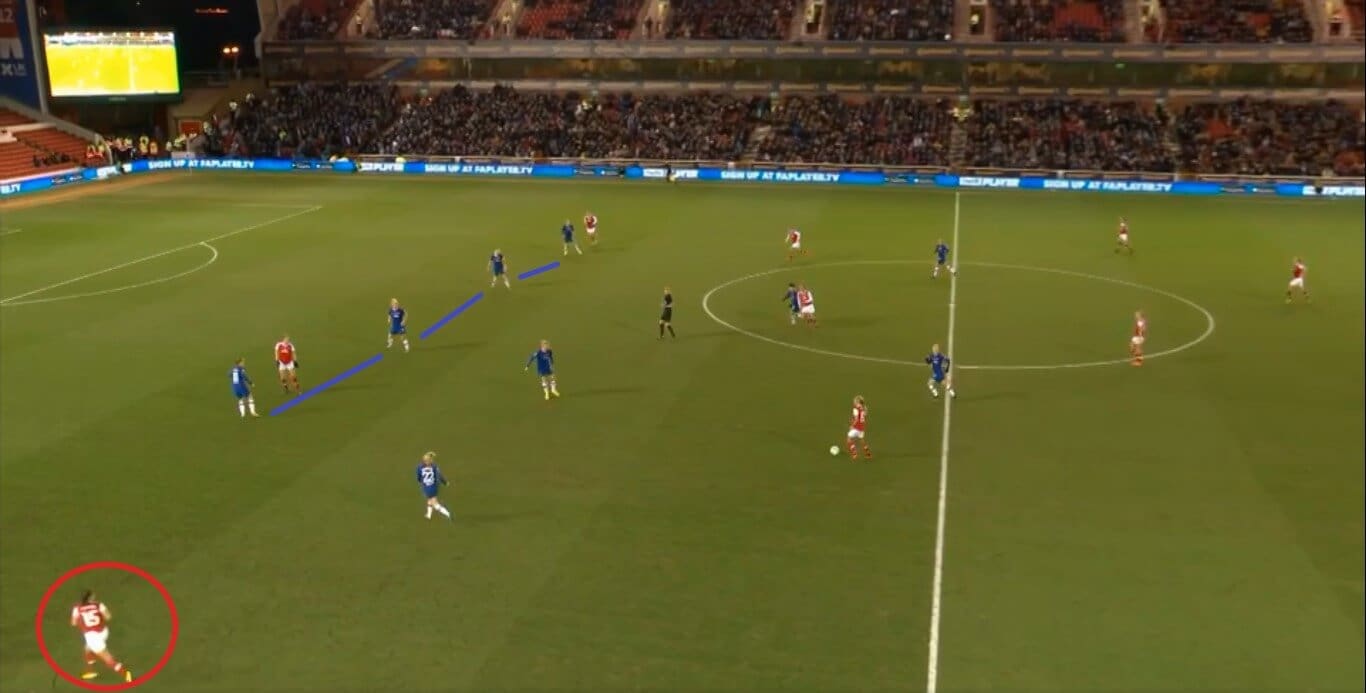 Continental Cup 2020: Arsenal Women v Chelsea Women - tactical analysis tactics