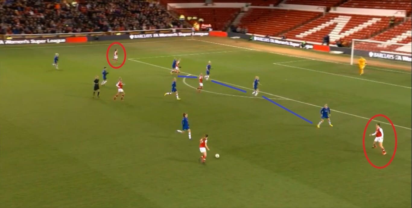 Continental Cup 2020: Arsenal Women v Chelsea Women - tactical analysis tactics