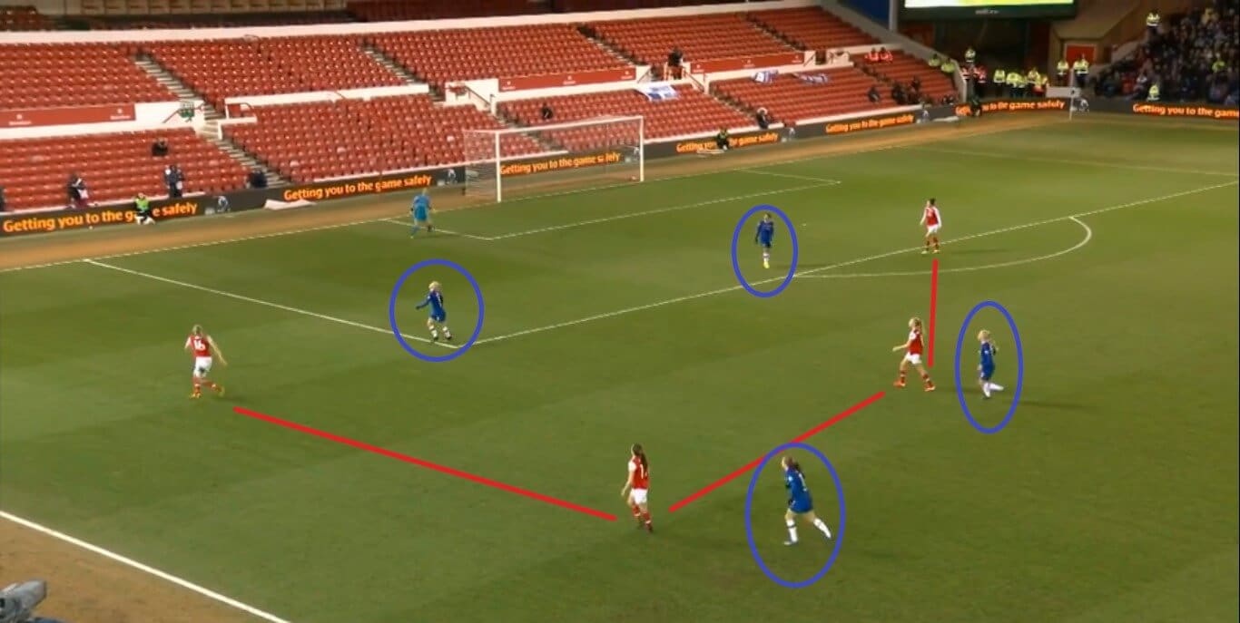 Continental Cup 2020: Arsenal Women v Chelsea Women - tactical analysis tactics