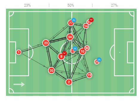 Has Mikel Arteta changed Arsenal for the better?-tactics