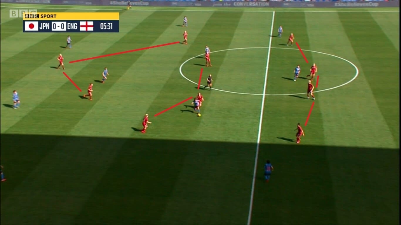 SheBelieves Cup 2020: Japan vs England - tactical analysis tactics