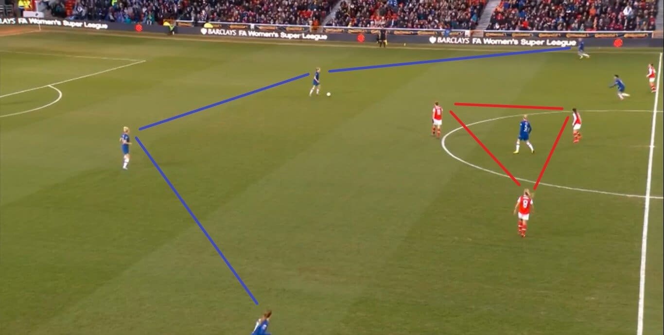 Continental Cup 2020: Arsenal Women v Chelsea Women - tactical analysis tactics