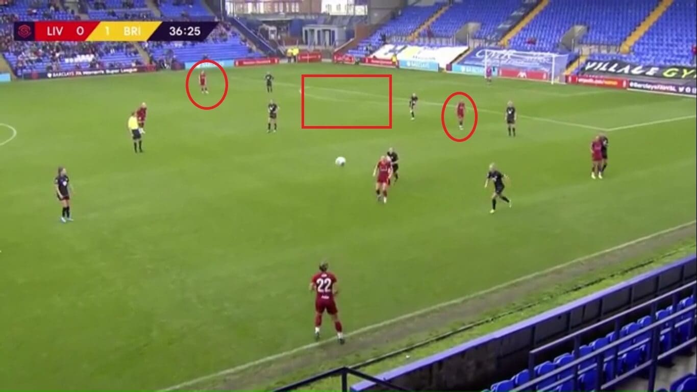 Has Rachel Furness improved Liverpool Women - scout report - tactical analysis tactics