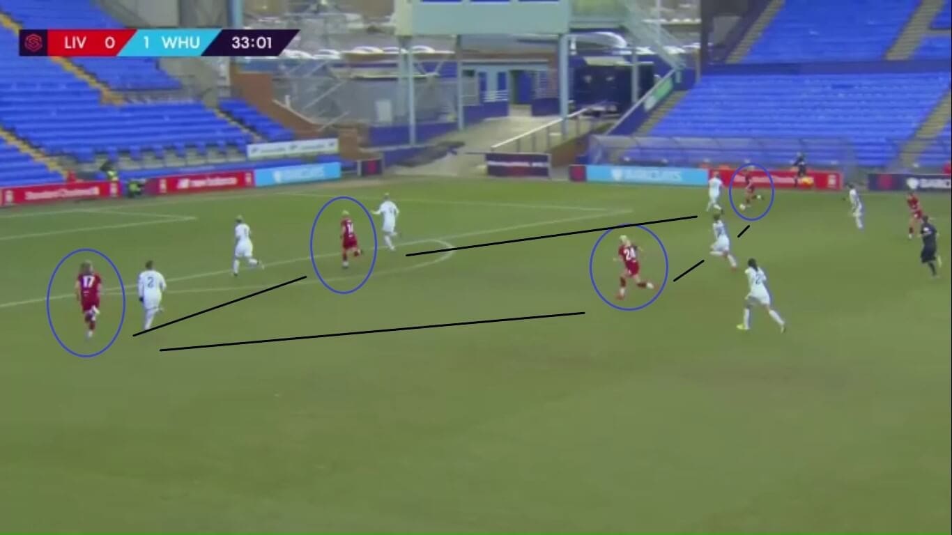 Has Rachel Furness improved Liverpool Women - scout report - tactical analysis tactics